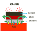 尊龙凯时·(中国区)官方网站